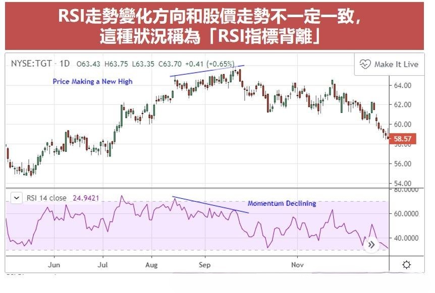 RSI背离.jpg
